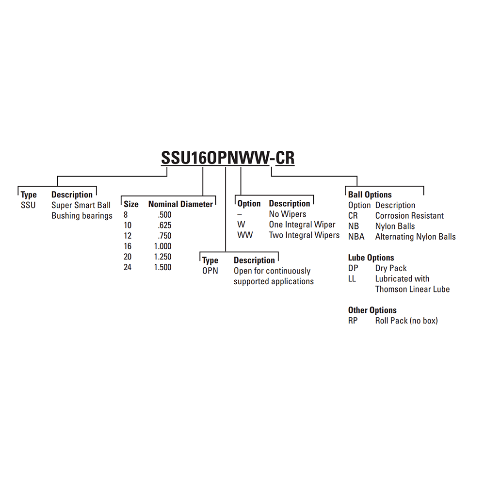 SSU12OPN THOMSON BALL BUSHING<BR>SSU SERIES 3/4" OPEN LINEAR BEARING SELF ALIGNING ADJUSTABLE 1130 LBF